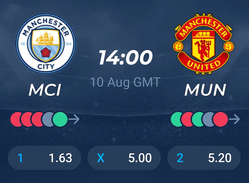 Tip kèo bóng đá trận Manchester City vs Manchester United uk88
