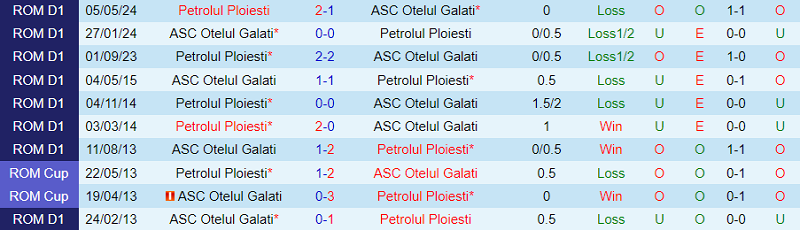 Tip kèo bóng đá trận Petrolul 52 vs Otelu Galati uk88