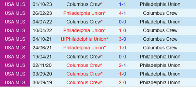 Tip kèo bóng đá trận Philadelphia Union vs Columbus Crew uk88