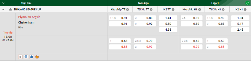 Tip kèo bóng đá trận Plymouth Argyle vs Cheltenham uk88