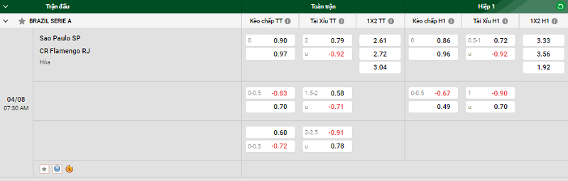 Tip kèo bóng đá trận Sao Paulo SP vs CR Flamengo RJ uk88