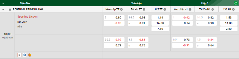 Tip kèo bóng đá trận Sporting Lisbon vs Rio Ave uk88