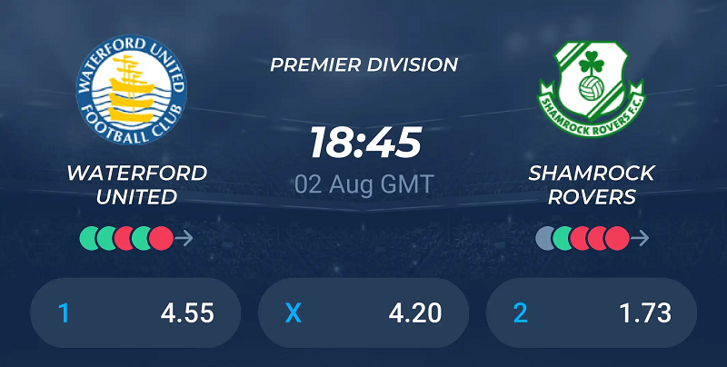 Tip kèo bóng đá trận Waterford vs Shamrock Rovers uk88
