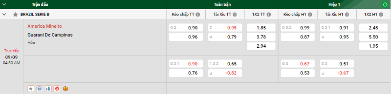 Nhận định trận đấu America Mineiro vs Guarani De Campinas uk88
