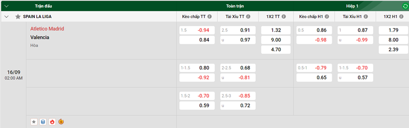 Nhận định trận đấu Atletico Madrid vs Valencia uk88