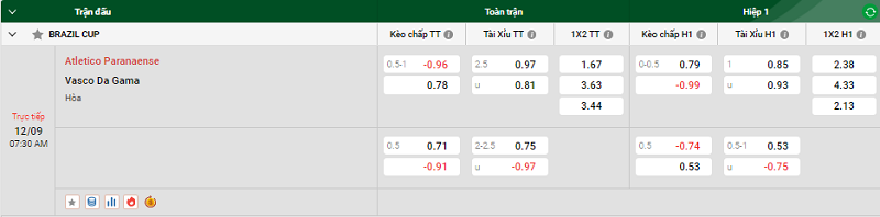 Nhận định trận đấu Atletico Paranaense vs Vasco Da Gama uk88
