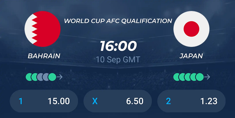 Nhận định trận đấu Bahrain vs Japan uk88
