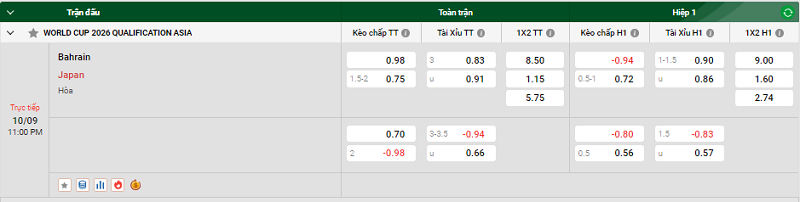 Nhận định trận đấu Bahrain vs Japan uk88