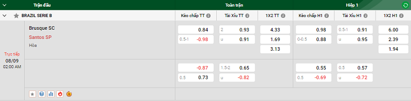 Nhận định trận đấu Brusque SC vs Santos SP uk88