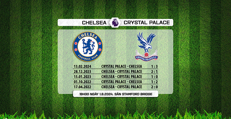 Nhận định trận đấu Chelsea vs Crystal Palace uk88