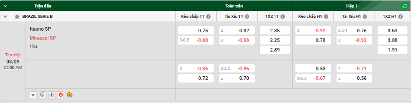 Nhận định trận đấu Ituano SP vs Mirassol SP uk88