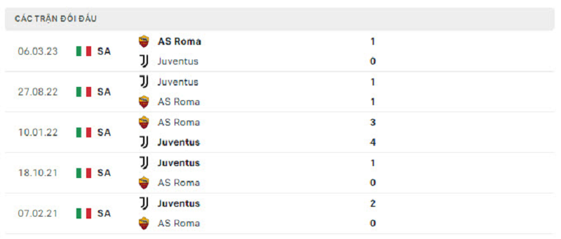 Nhận định trận đấu Juventus vs AS Roma uk88