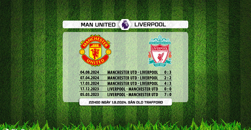Nhận định trận đấu Manchester United vs Liverpool uk88