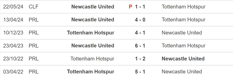 Nhận định trận đấu Newcastle vs Tottenham uk88