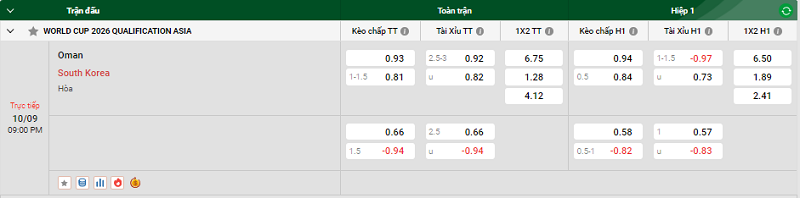 Nhận định trận đấu Oman vs South Korea uk88