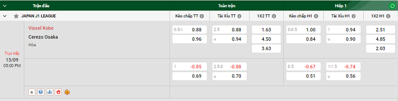 Nhận định trận đấu Vissel Kobe vs Cerezo Osaka uk88
