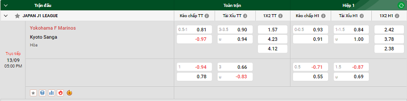 Nhận định trận đấu Yokohama F Marinos vs  Kyoto Sanga uk88