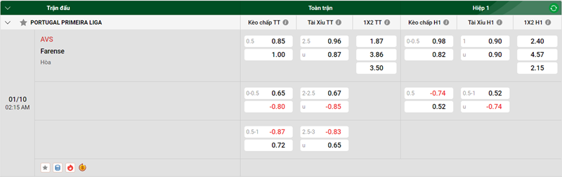 Tip kèo bóng đá trận AVS vs Farense uk88