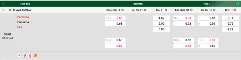 Tip kèo bóng đá trận Bahia BA vs Criciuma uk88