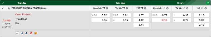 Tip kèo bóng đá trận Cerro Porteno vs Trinidense uk88