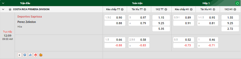 Tip kèo bóng đá trận Deportivo Saprissa vs Perez Zeledon uk88