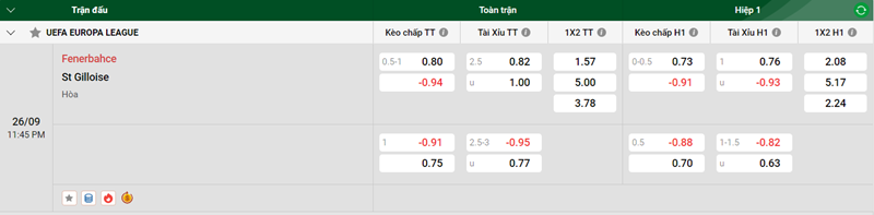 Tip kèo bóng đá trận Fenerbahce vs St Gilloise uk88