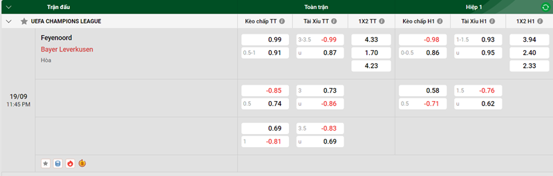 Tip kèo bóng đá trận Feyenoord vs Bayer Leverkusen uk88