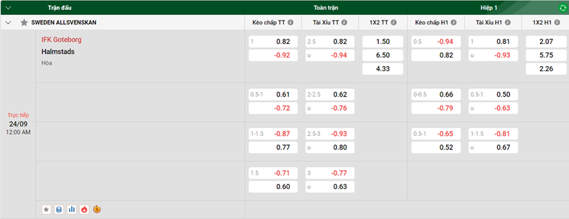 Tip kèo bóng đá trận IFK Goteborg vs Halmstads uk88