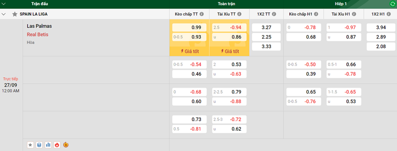 Tip kèo bóng đá trận Las Palmas vs Real Betis uk88