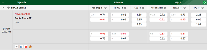 Tip kèo bóng đá trận Novorizontino vs Ponte Preta SP uk88
