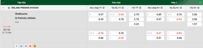 Tip kèo bóng đá trận Shelbourne vs St Patricks Athletic uk88