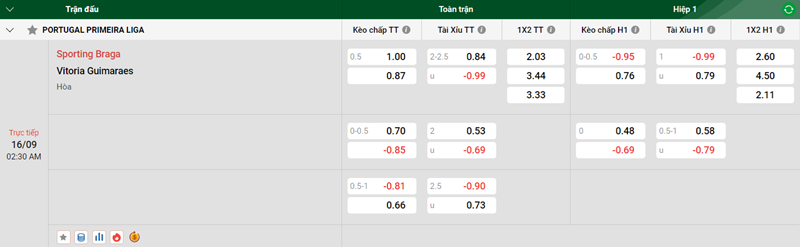 Tip kèo bóng đá trận Sporting Braga vs Vitoria Guimaraes uk88