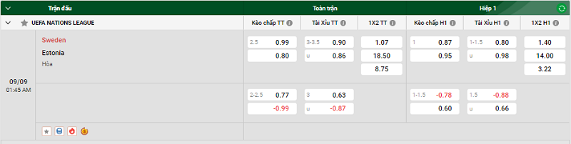 Tip kèo bóng đá trận Sweden vs Estonia uk88