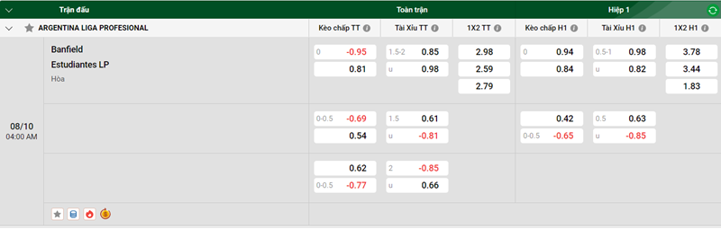 Nhận định trận đấu Banfield vs Estudiantes LP uk88
