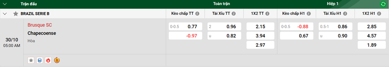 Nhận định trận đấu Brusque SC vs Chapecoense uk88
