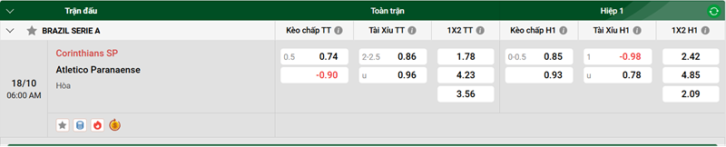 Nhận định trận đấu Corinthians SP vs Atletico Paranaense uk88