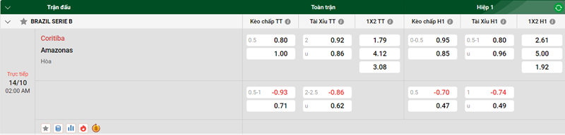 Nhận định trận đấu Coritiba vs Amazonas uk88
