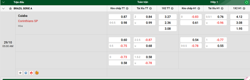 Nhận định trận đấu Cuiaba vs Corinthians SP uk88