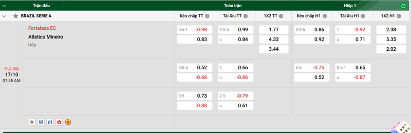 Nhận định trận đấu Fortaleza EC vs Atletico Mineiro uk88