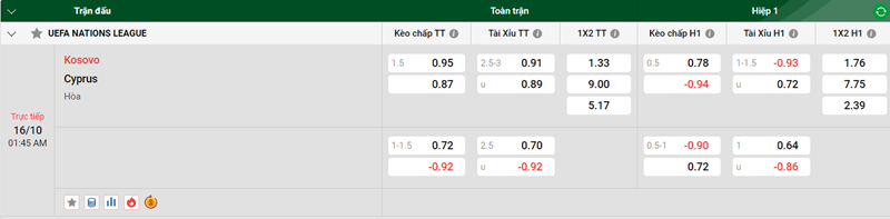 Nhận định trận đấu Kosovo vs Cyprus uk88