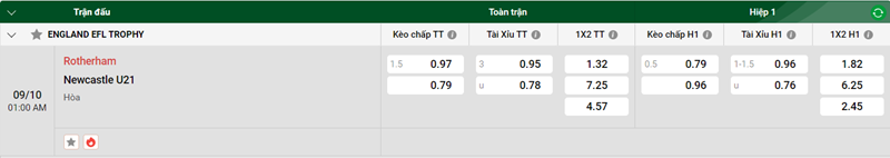 Nhận định trận đấu Rotherham vs Newcastle U21 uk88