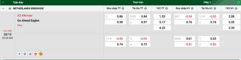 Tip kèo bóng đá trận AZ Alkmaar vs Go Ahead Eagles uk88