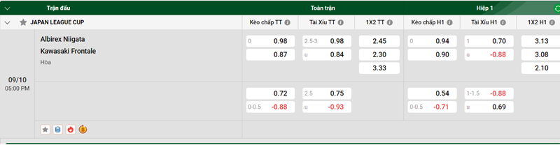 Tip kèo bóng đá trận Albirex Niigata vs Kawasaki Frontale uk88