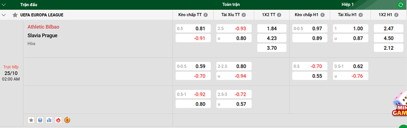 Tip kèo bóng đá trận Athletic Bilbao vs Slavia Prague uk88