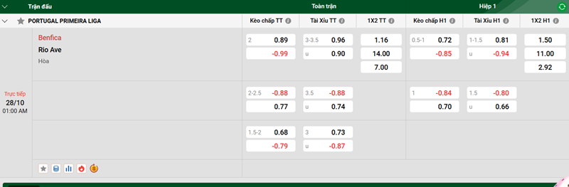 Tip kèo bóng đá trận Benfica vs Rio Ave uk88