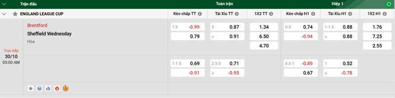 Tip kèo bóng đá trận Brentford vs Sheffield Wednesday uk88