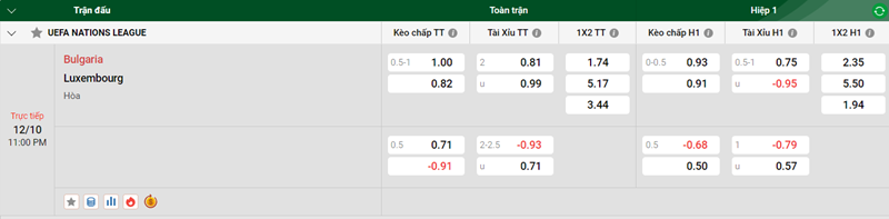 Tip kèo bóng đá trận Bulgaria vs Luxembourg uk88