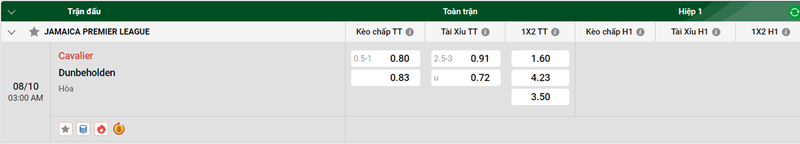Tip kèo bóng đá trận Cavalier vs Dunbeholden uk88