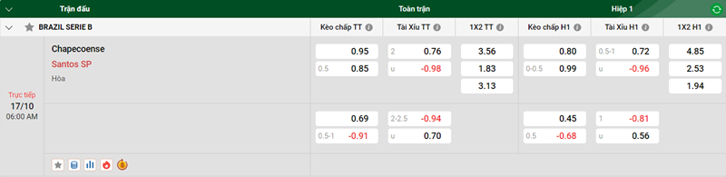 Tip kèo bóng đá trận Chapecoense vs Santos SP uk88