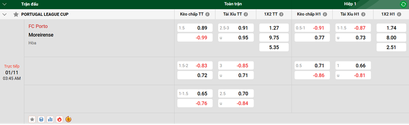 Tip kèo bóng đá trận FC Porto vs Moreirense uk88